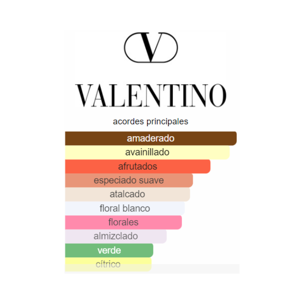 Valentino Donna Born In Roma Eau de Parfum